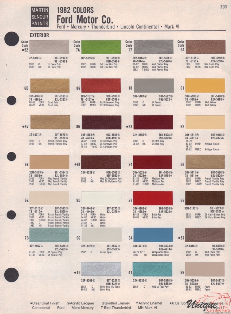 1982 Ford Paint Charts Sherwin-Williams 2
